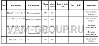 Металлообработка заказы | заказ на выполнение работ обработки металла и металлообработкаВолгоградская обл