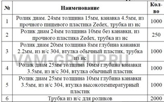 Металлообработка заказы | заказ на выполнение работ обработки металла и металлообработкаВоронежская обл